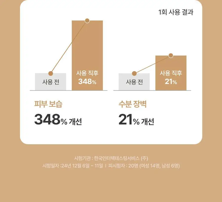 [레이PICK/보습광채] 풀리 쌀 세라 에센스 토너 250ml 상세페이지 24